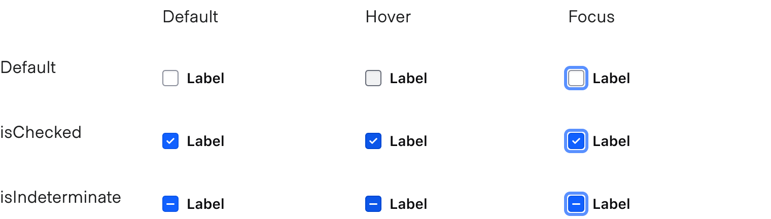 Checkbox state example